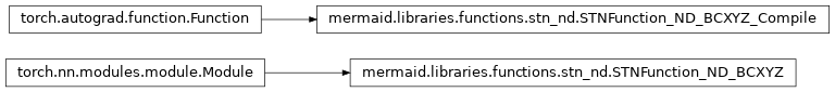 Inheritance diagram of mermaid.libraries.functions.stn_nd