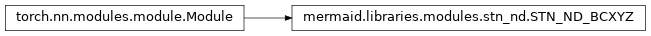 Inheritance diagram of mermaid.libraries.modules.stn_nd