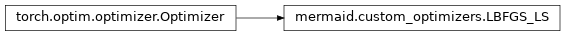 Inheritance diagram of mermaid.custom_optimizers