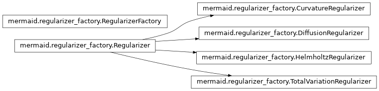 Inheritance diagram of mermaid.regularizer_factory