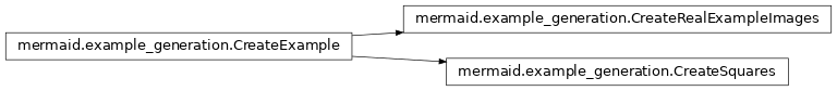 Inheritance diagram of mermaid.example_generation