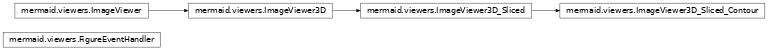 Inheritance diagram of mermaid.viewers